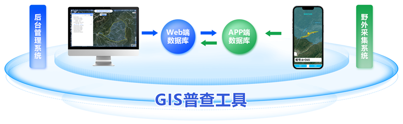 GIS普查工具_副本.png