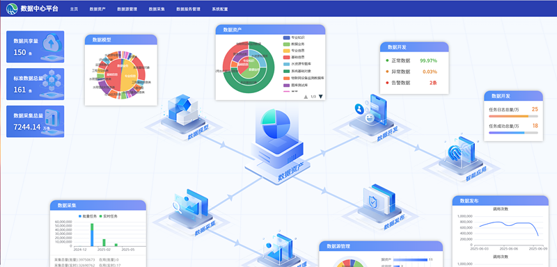 數(shù)據(jù)中臺_副本.png